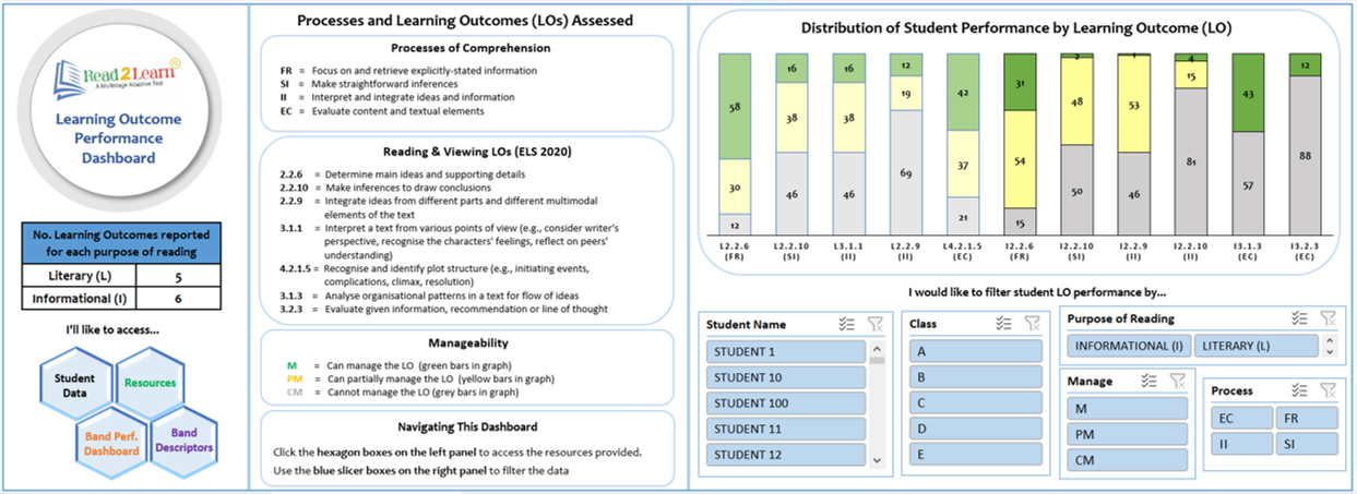 learning outcomes dashboard